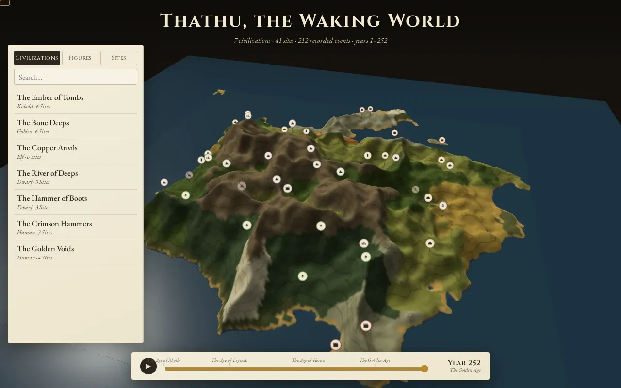 A generated world’s terrain as a 3D map dotted with sites, beside a list of its civilizations and above a timeline.